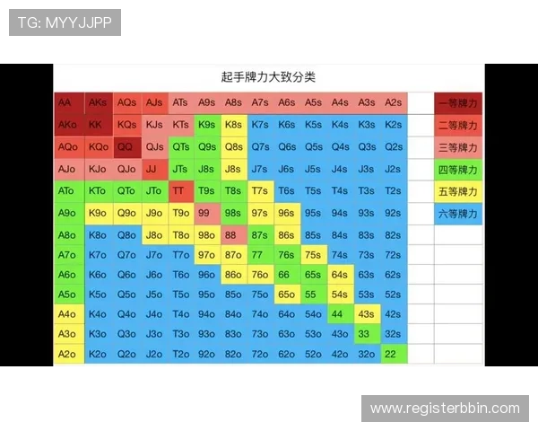 电脑玩德州扑克的入门教程与高级技巧分享助你成为牌场高手